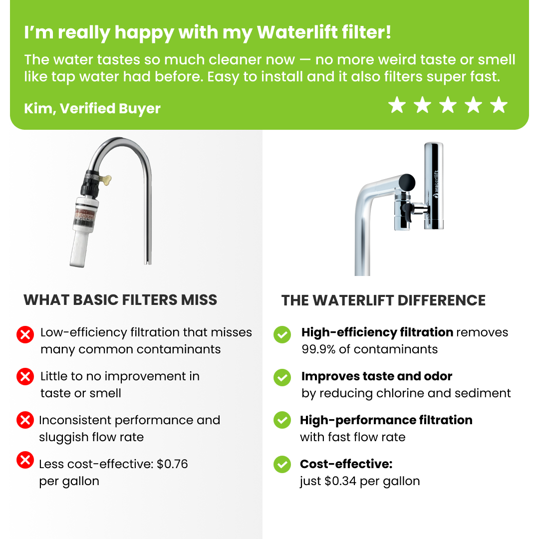 Eco R Filter Waterlift ECO Filter + ECO Cartridge – WATERLIFT LLC