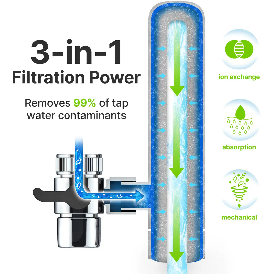 Waterlift ECO Filter + ECO Cartridge